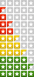 rating