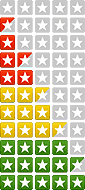 rating